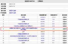 因其涉嫌操纵证券市场