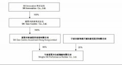 道恩股份通过整合其产能与客户资源