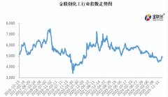近5成产品利润同比2024年不同程度减少